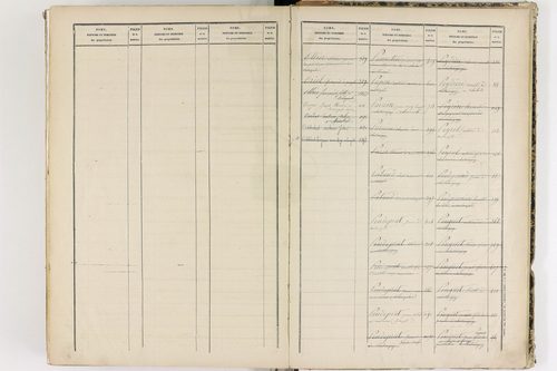 Châteaugay - P 10184      Folios 1541 à 2040