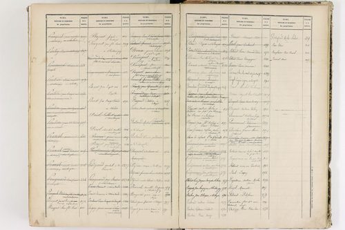 Châteaugay - P 10184      Folios 1541 à 2040