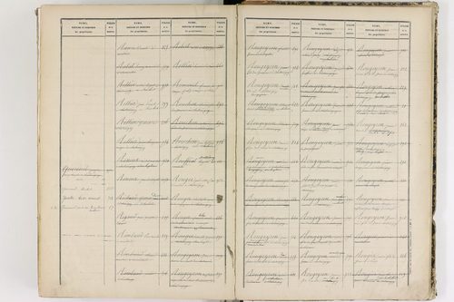 Châteaugay - P 10184      Folios 1541 à 2040
