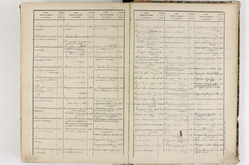Châteaugay - P 10184      Folios 1541 à 2040