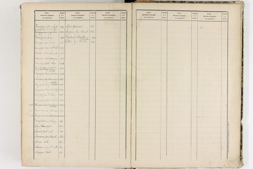 Châteaugay - P 10184      Folios 1541 à 2040