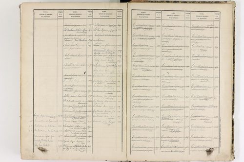 Châteaugay - P 10184      Folios 1541 à 2040