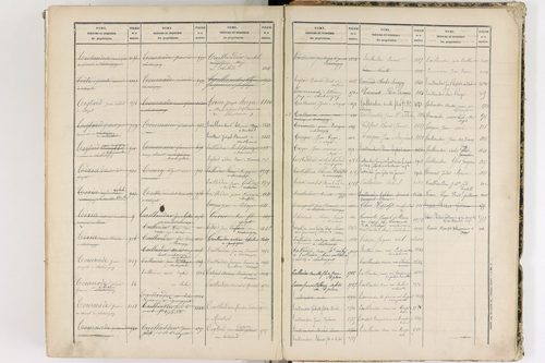 Châteaugay - P 10184      Folios 1541 à 2040