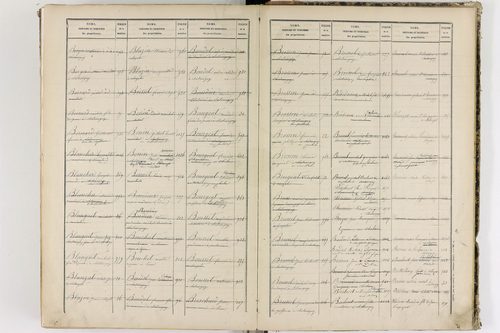 Châteaugay - P 10184      Folios 1541 à 2040