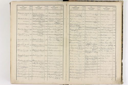 Châteaugay - P 10184      Folios 1541 à 2040