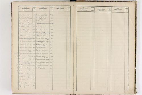 Châteaugay - P 10184      Folios 1541 à 2040