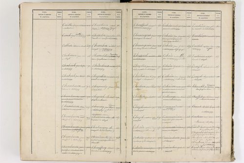 Châteaugay - P 10184      Folios 1541 à 2040