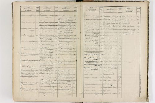 Châteaugay - P 10184      Folios 1541 à 2040