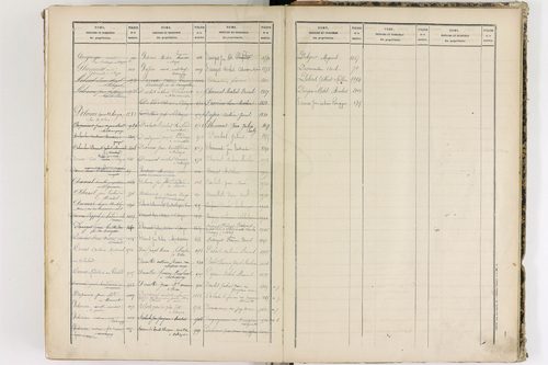 Châteaugay - P 10184      Folios 1541 à 2040