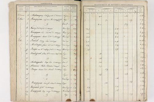 Châteaugay - P 10174      Section C (1813)