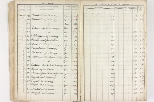Châteaugay - P 10174      Section C (1813)