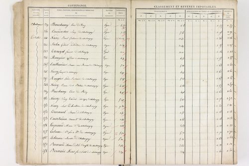 Châteaugay - P 10174      Section C (1813)