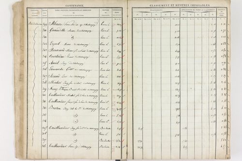 Châteaugay - P 10174      Section C (1813)