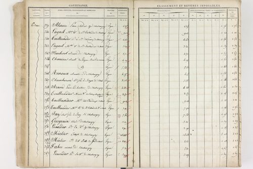 Châteaugay - P 10174      Section C (1813)