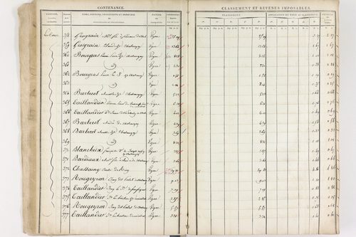 Châteaugay - P 10174      Section C (1813)