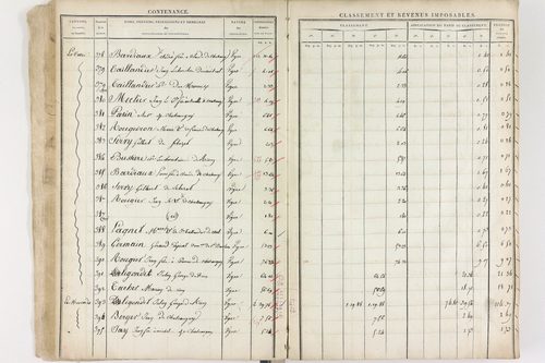 Châteaugay - P 10174      Section C (1813)