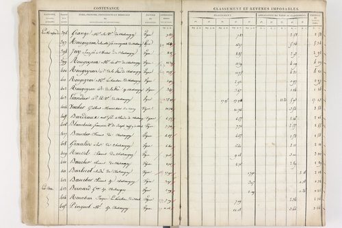 Châteaugay - P 10174      Section C (1813)