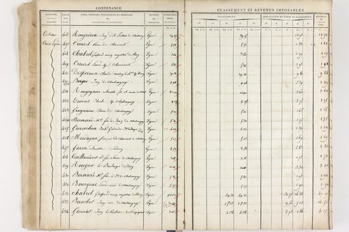 Châteaugay - P 10174      Section C (1813)