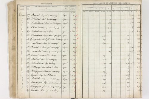 Châteaugay - P 10174      Section C (1813)