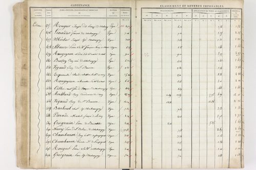Châteaugay - P 10174      Section C (1813)