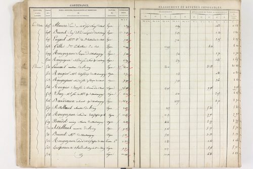 Châteaugay - P 10174      Section C (1813)