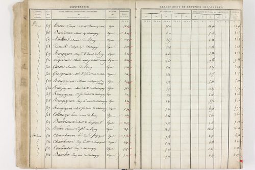 Châteaugay - P 10174      Section C (1813)