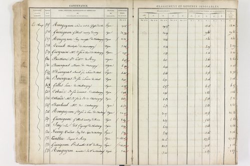 Châteaugay - P 10174      Section C (1813)