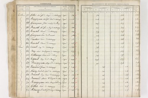 Châteaugay - P 10174      Section C (1813)