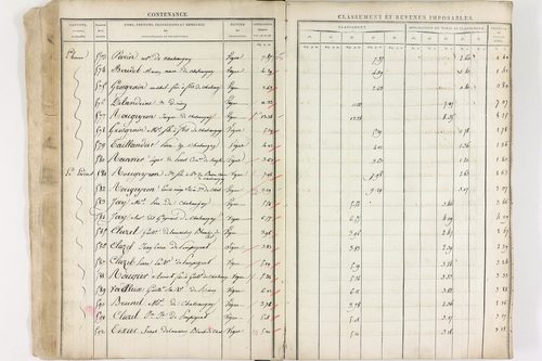 Châteaugay - P 10174      Section C (1813)