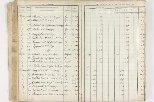 Châteaugay - P 10174      Section C (1813)
