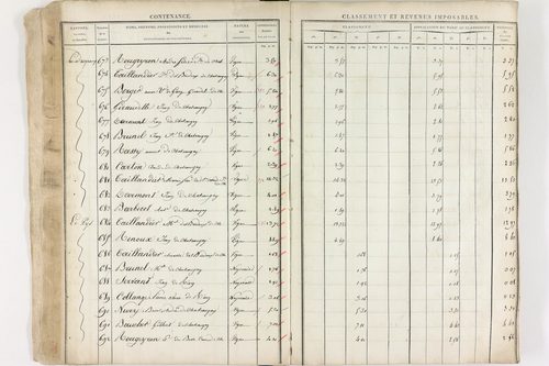 Châteaugay - P 10174      Section C (1813)