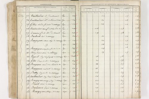 Châteaugay - P 10174      Section C (1813)