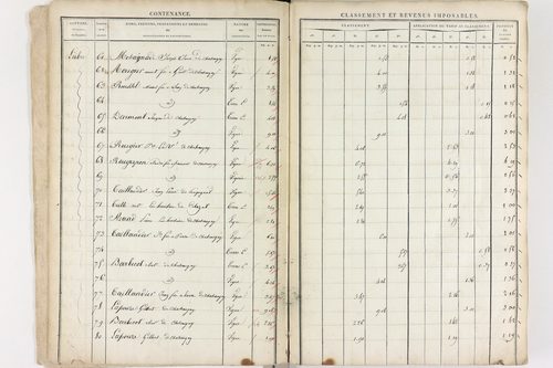 Châteaugay - P 10174      Section C (1813)