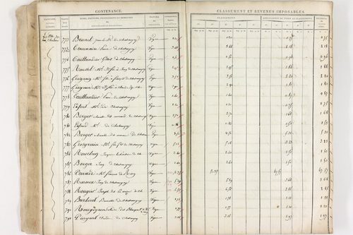 Châteaugay - P 10174      Section C (1813)