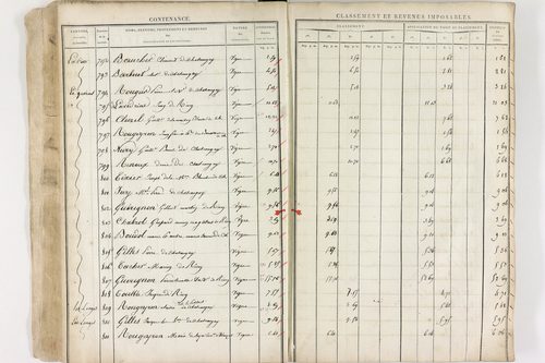 Châteaugay - P 10174      Section C (1813)