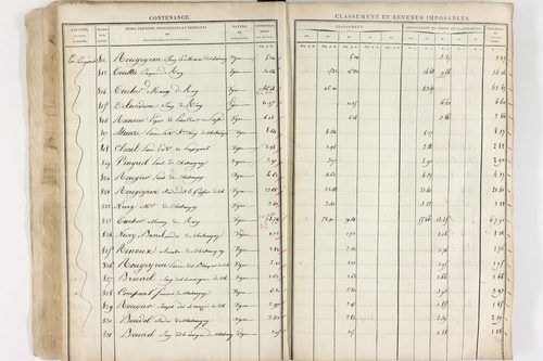 Châteaugay - P 10174      Section C (1813)