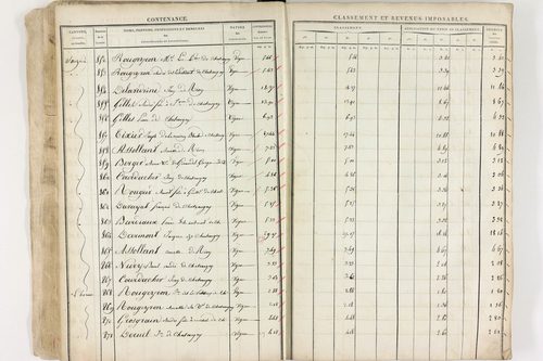 Châteaugay - P 10174      Section C (1813)