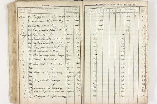 Châteaugay - P 10174      Section C (1813)