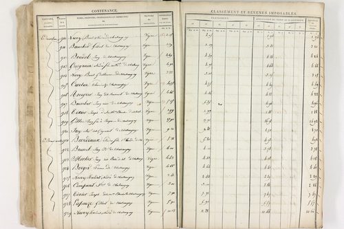 Châteaugay - P 10174      Section C (1813)
