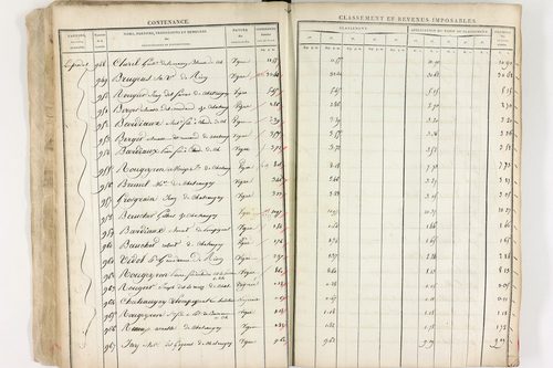 Châteaugay - P 10174      Section C (1813)