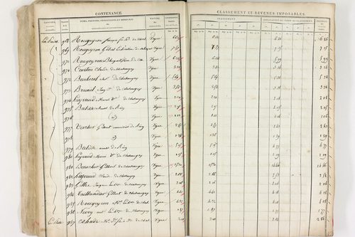 Châteaugay - P 10174      Section C (1813)