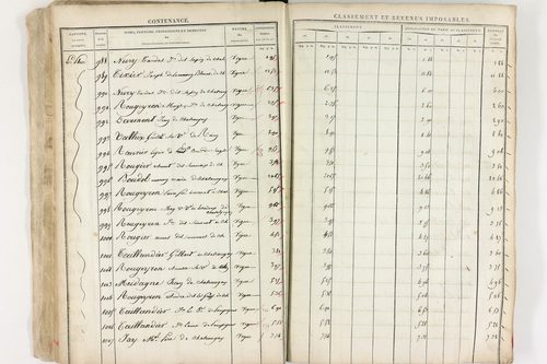 Châteaugay - P 10174      Section C (1813)