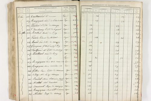 Châteaugay - P 10174      Section C (1813)