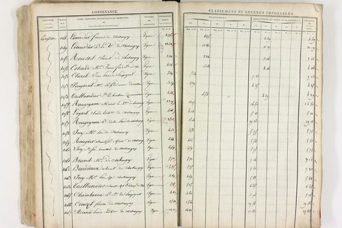 Châteaugay - P 10174      Section C (1813)
