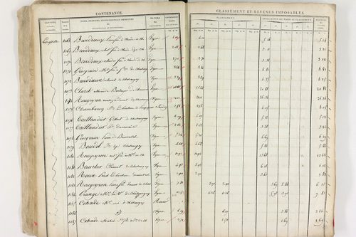 Châteaugay - P 10174      Section C (1813)