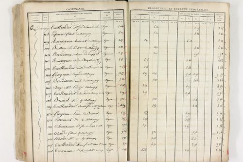 Châteaugay - P 10174      Section C (1813)