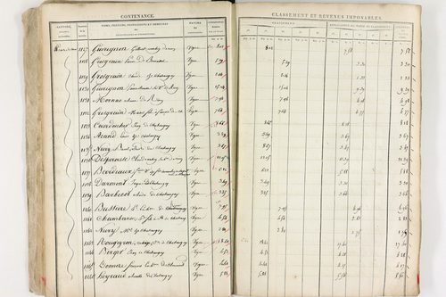 Châteaugay - P 10174      Section C (1813)