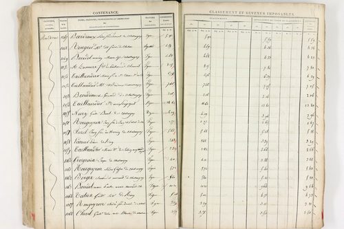 Châteaugay - P 10174      Section C (1813)