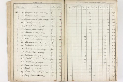 Châteaugay - P 10174      Section C (1813)