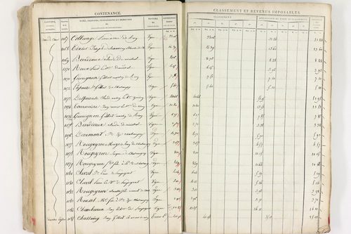 Châteaugay - P 10174      Section C (1813)